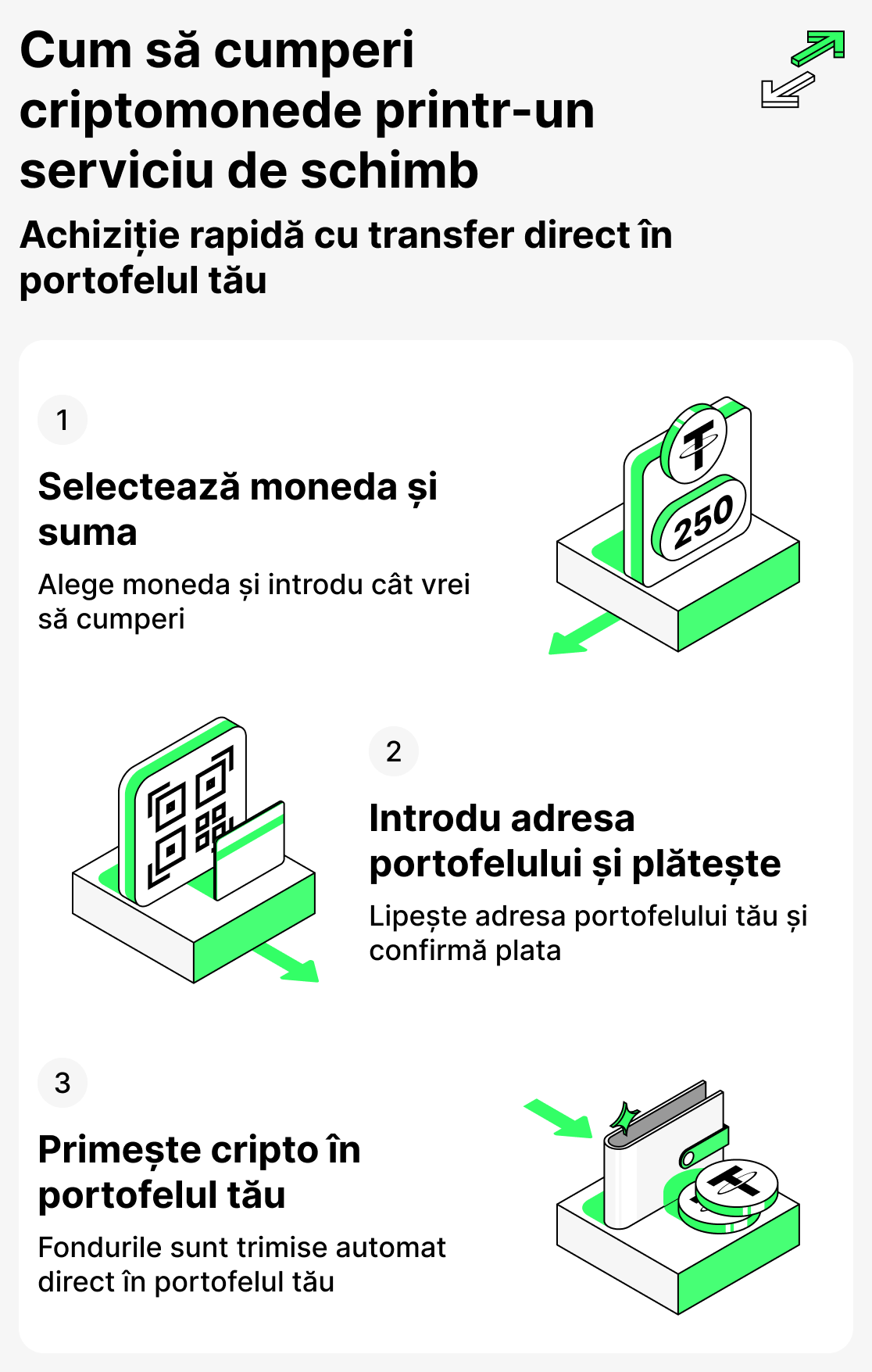 Cum să cumperi criptomonede pe un serviciu de schimb