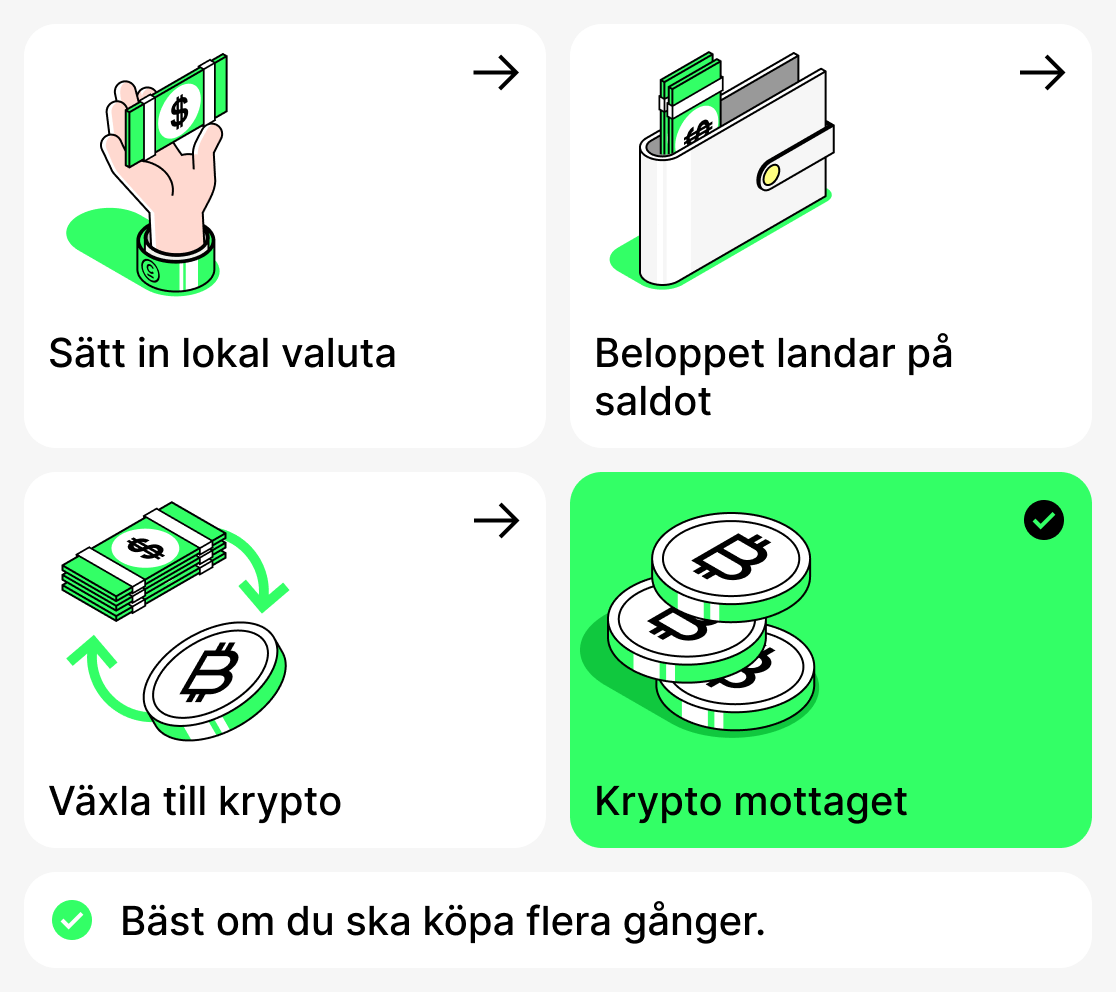Så köper du kryptovaluta med fiat