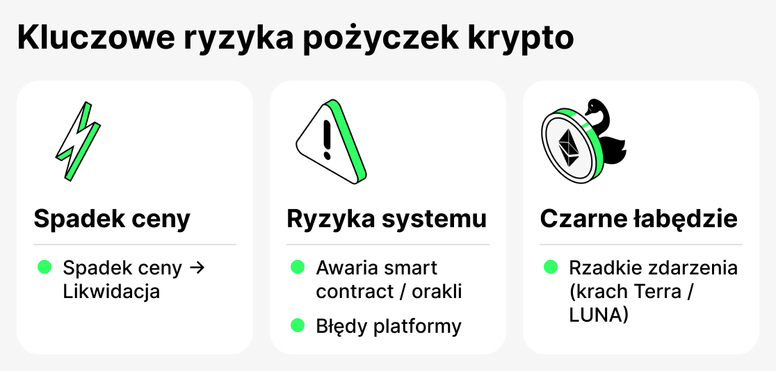 Co to jest ryzyka kredyt crypto