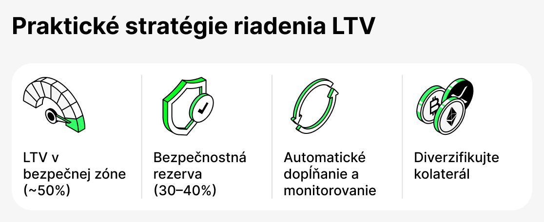 Ako spravovat LTV