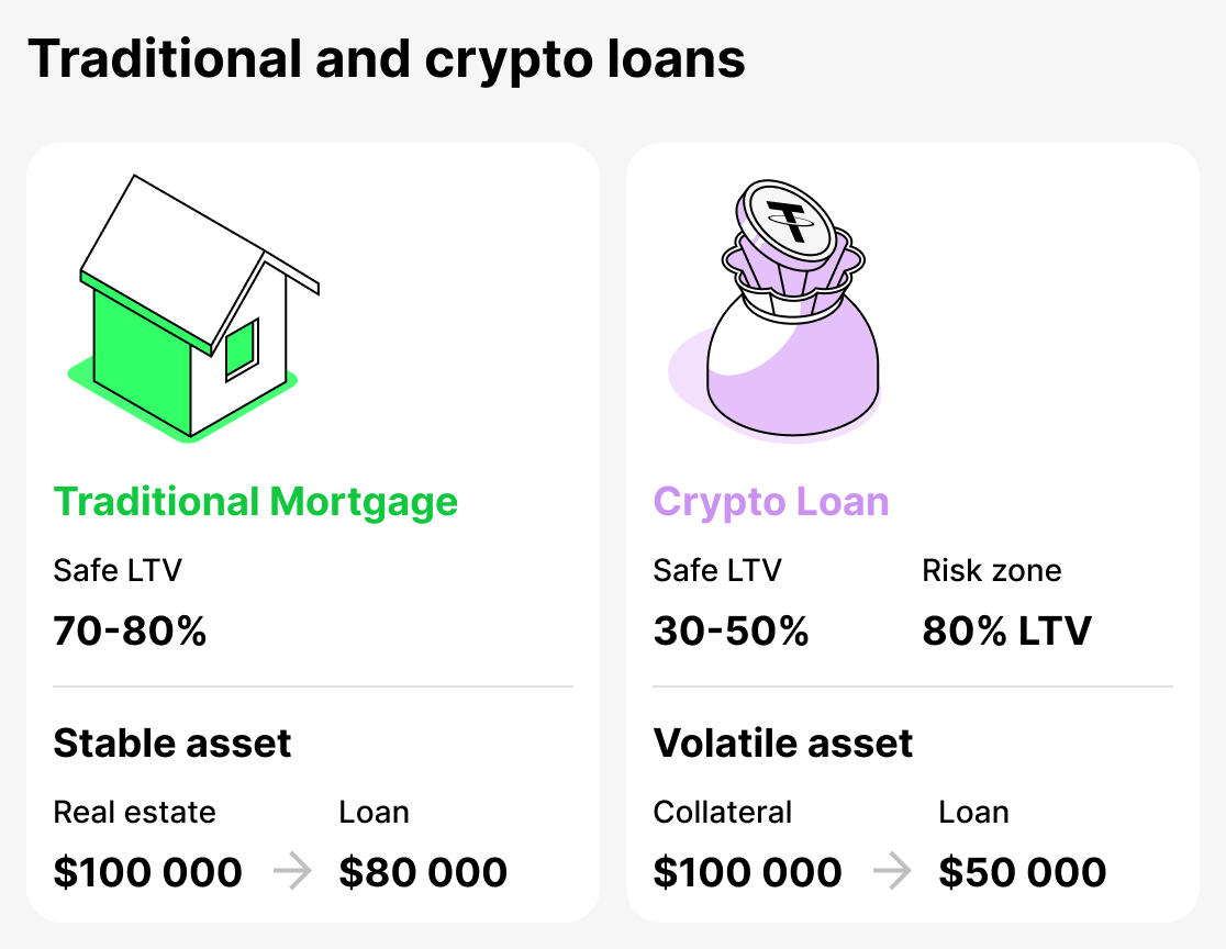 Comparison of traditional and crypto loans