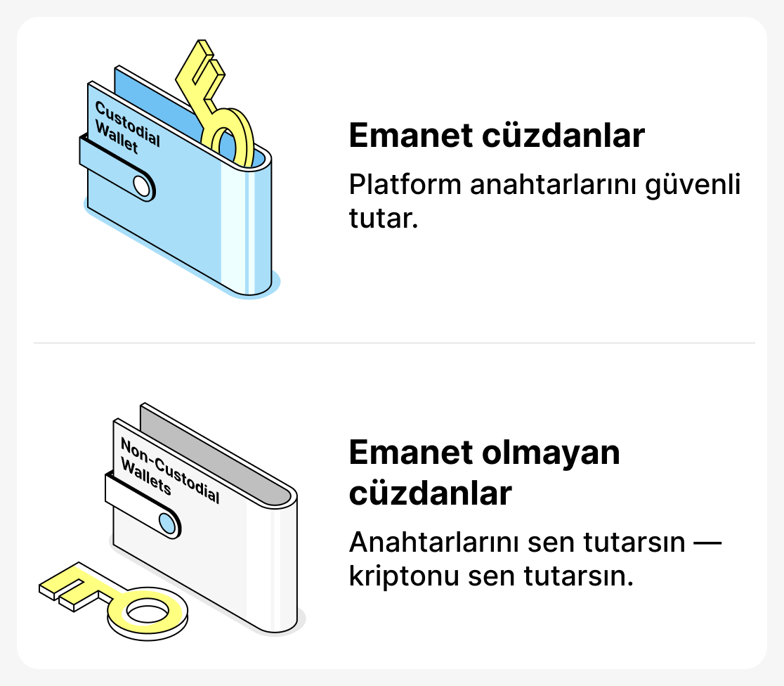 Saklama hizmeti veren cüzdanlarla saklama hizmeti vermeyen cüzdanlar arasındaki fark nedir?