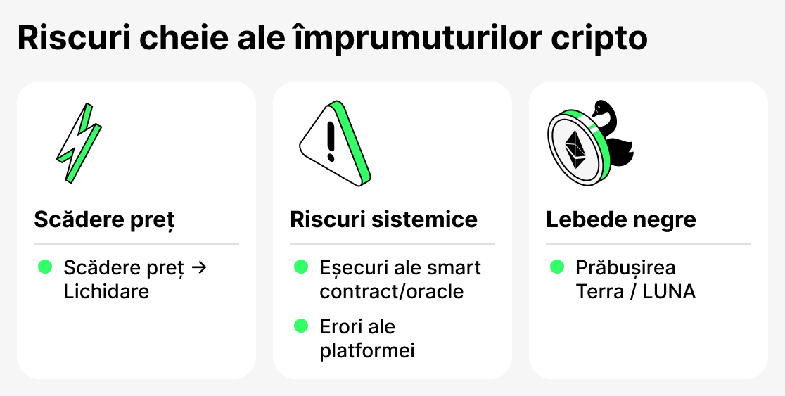 Ce este riscuri imprumut crypto