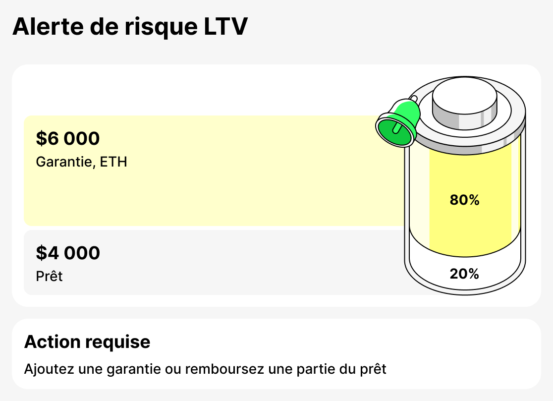 Qu'est-ce que avertissement LTV