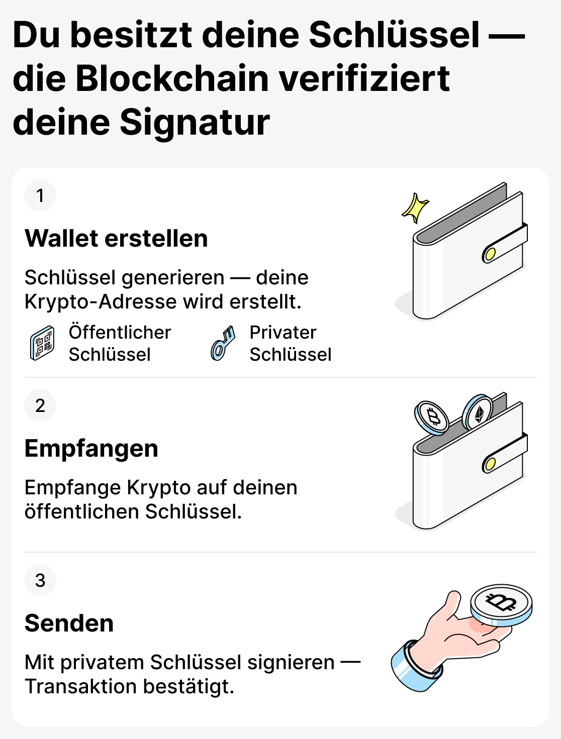 Wie nicht-verwahrende Wallets funktionieren