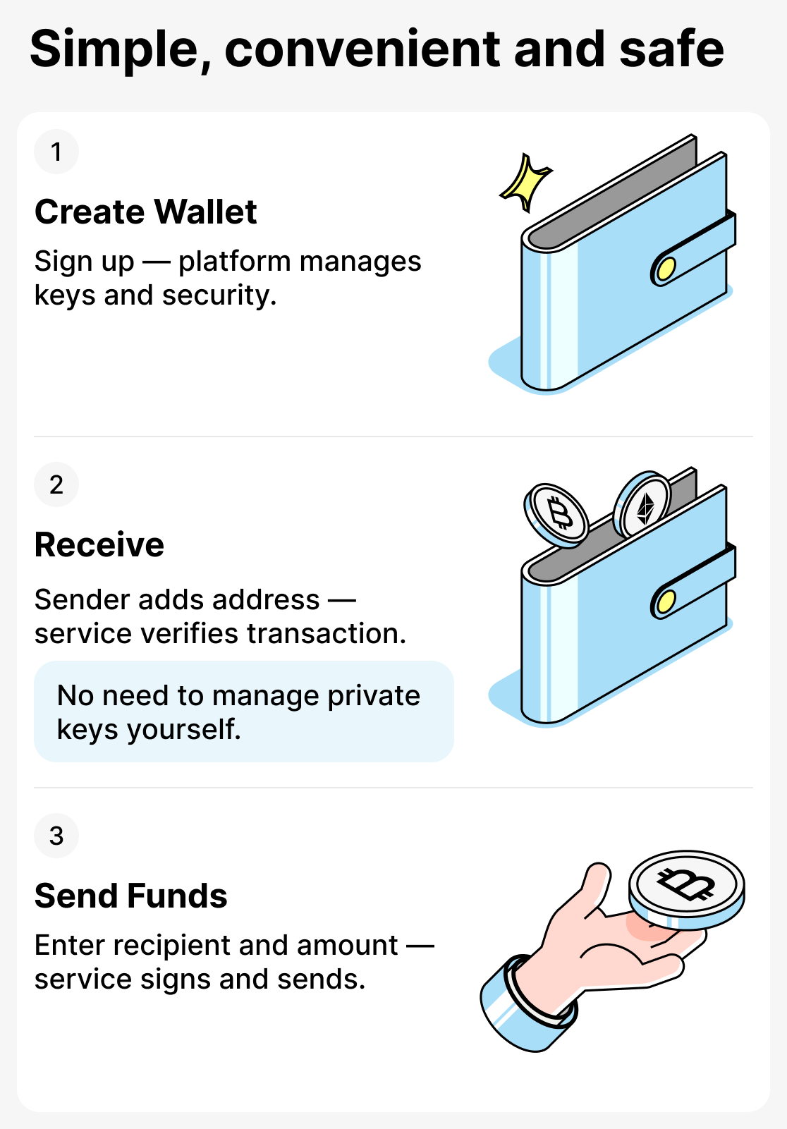 How custodial wallets work