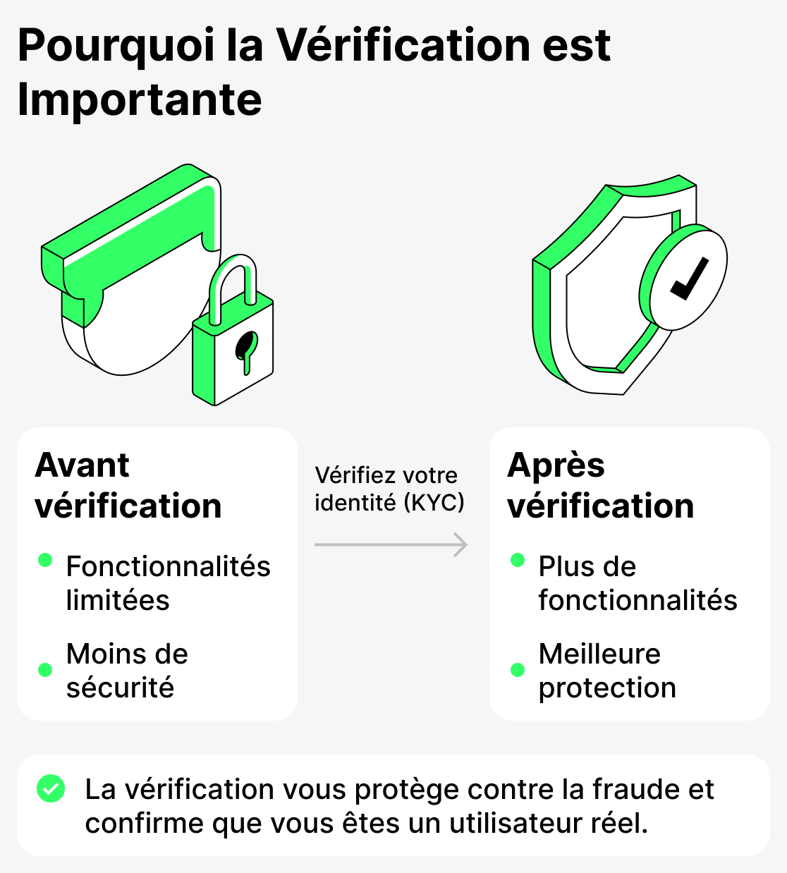 Pourquoi vérifier ?