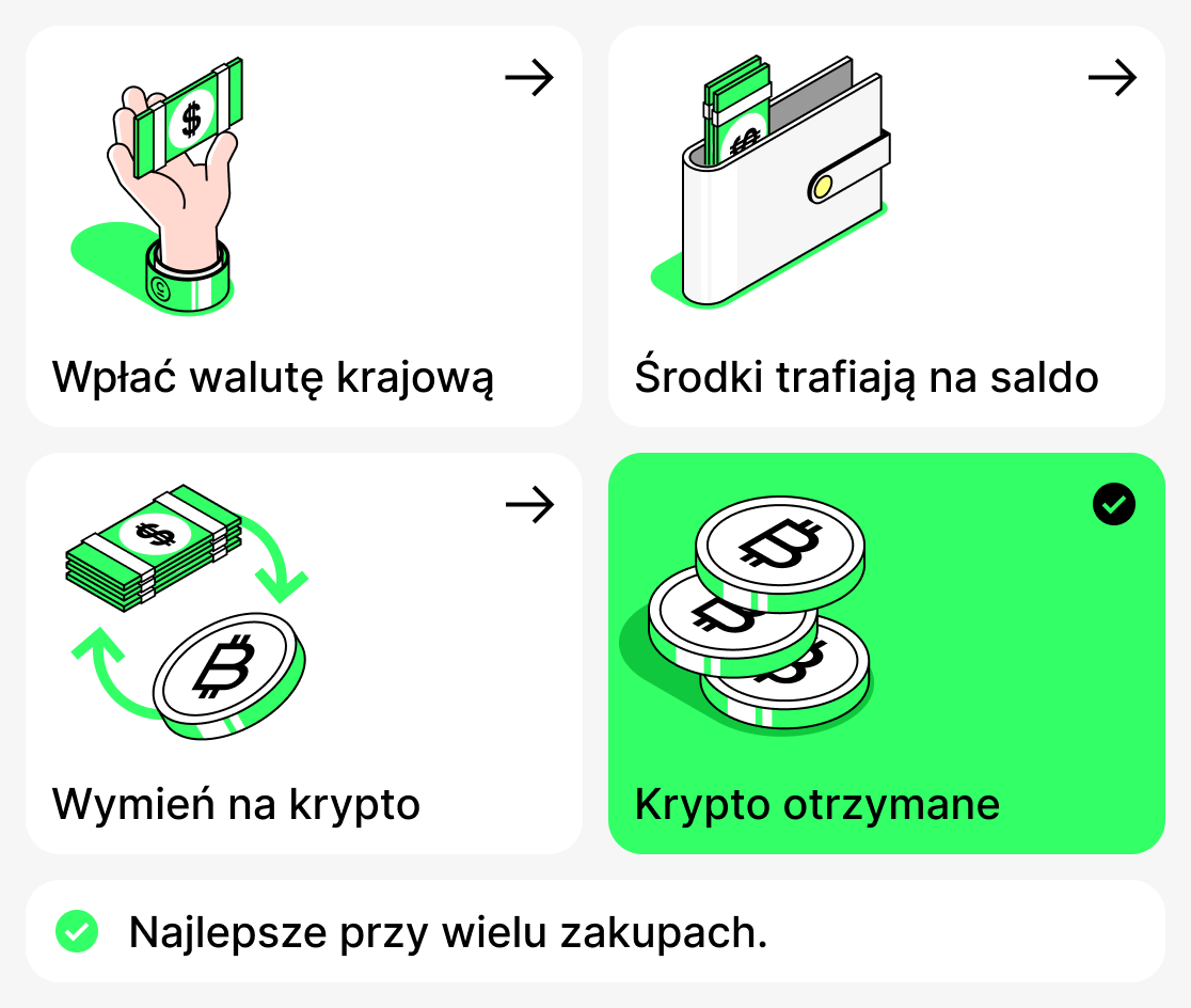 Jak kupić kryptowalutę za walutę fiat