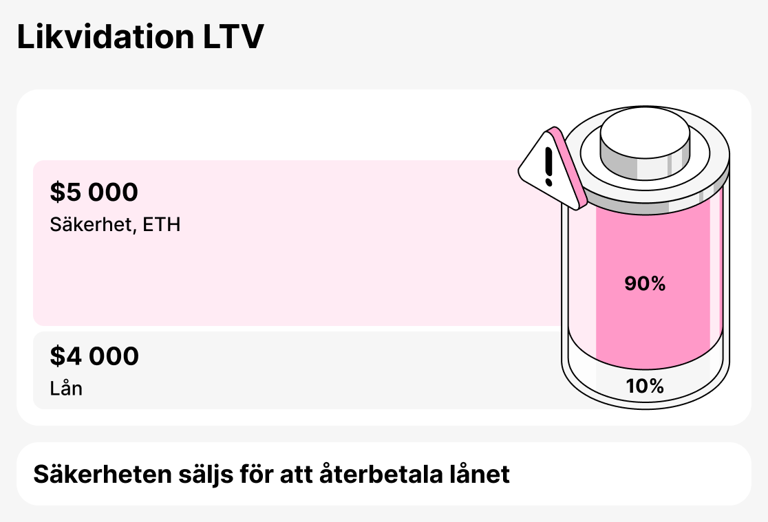 Vad är likvidation LTV