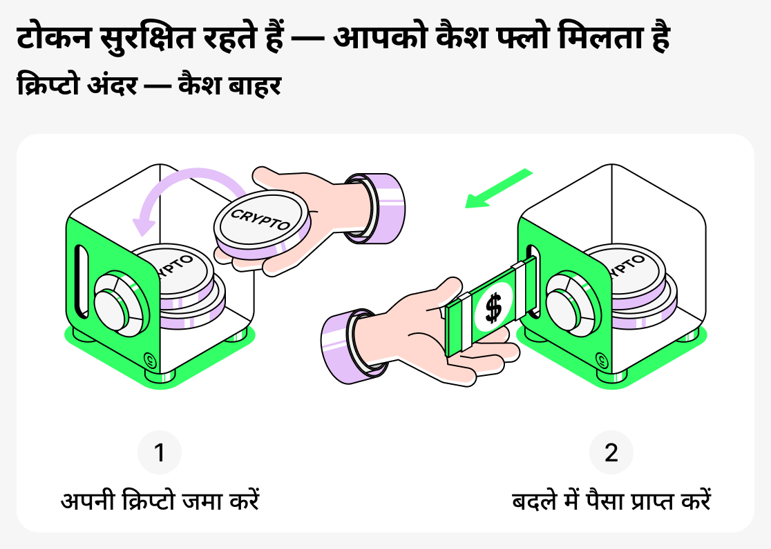 क्रिप्टो ऋण कैसे काम करते हैं