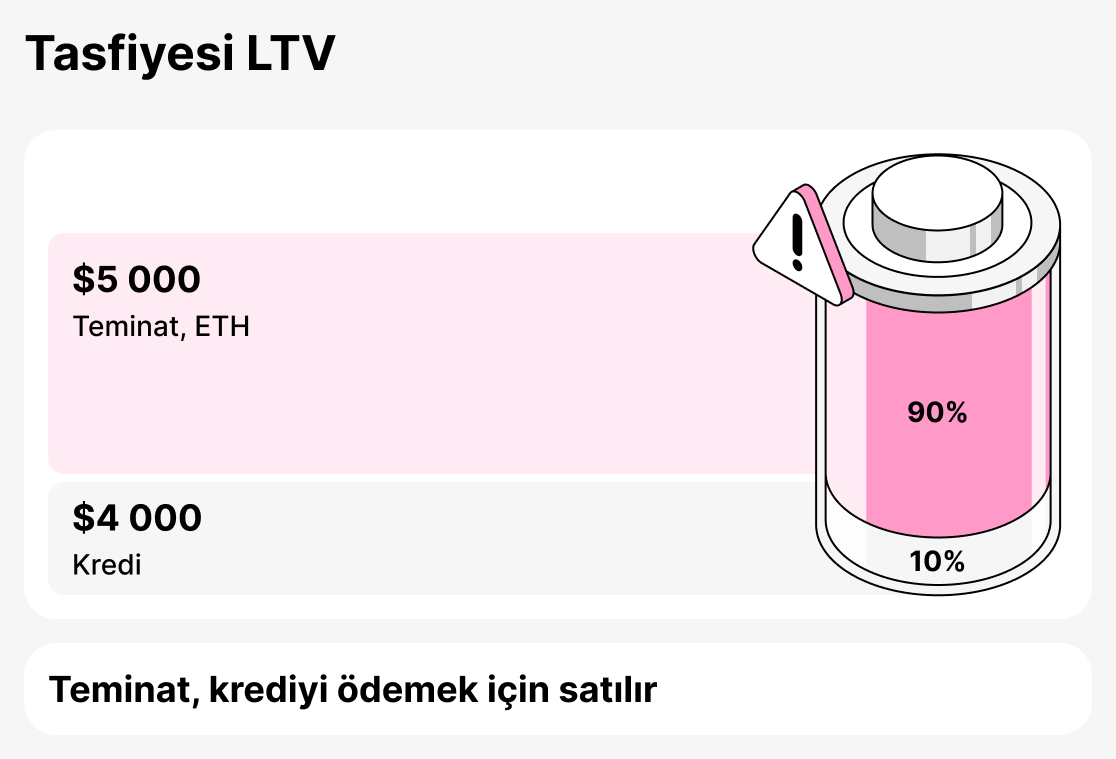 Tasfiye LTV nedir