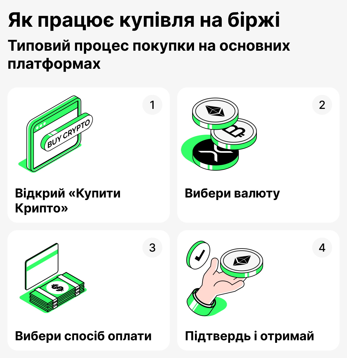 Як працює купівля на біржі