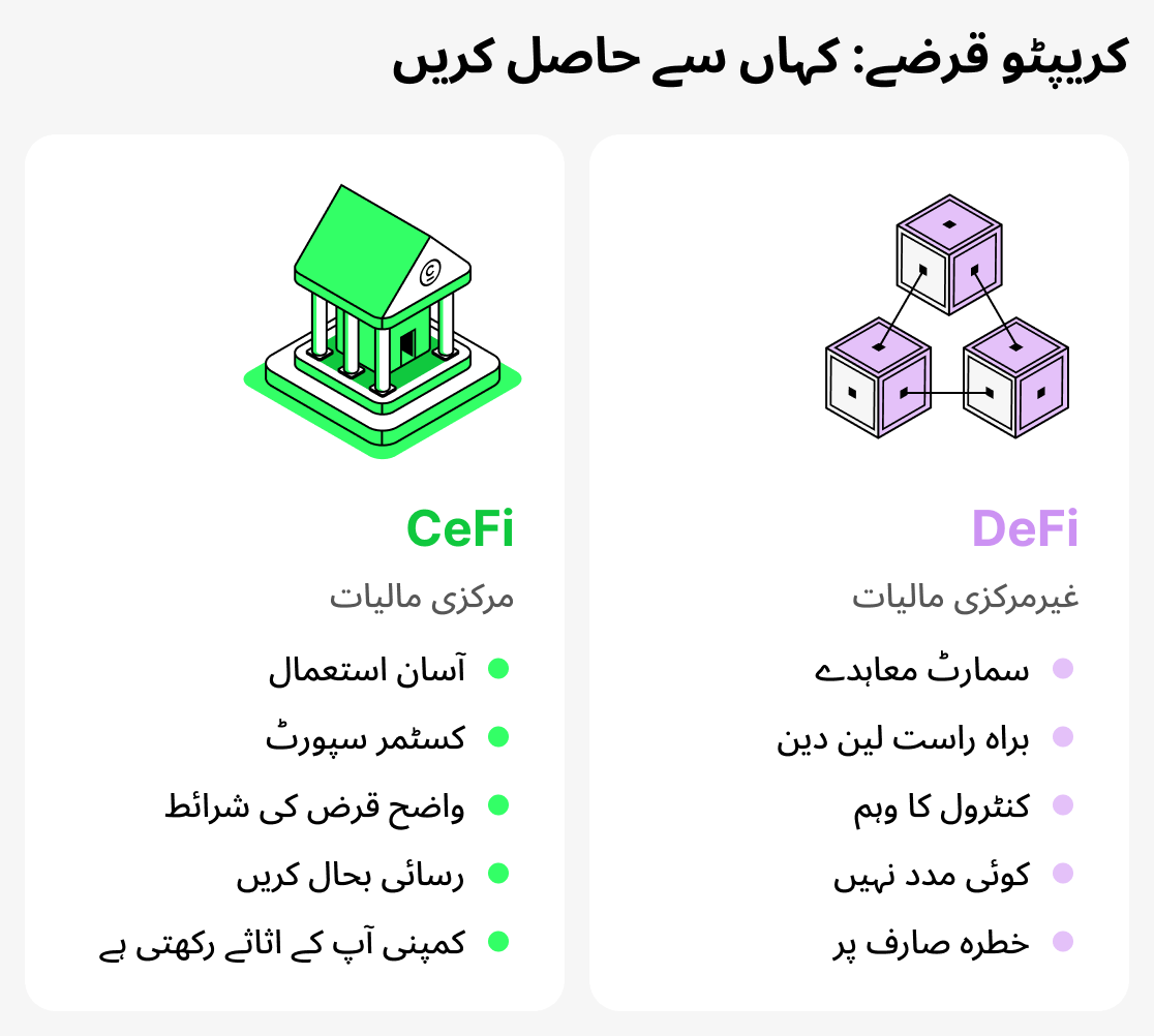 کریپٹو قرض کہاں حاصل کریں