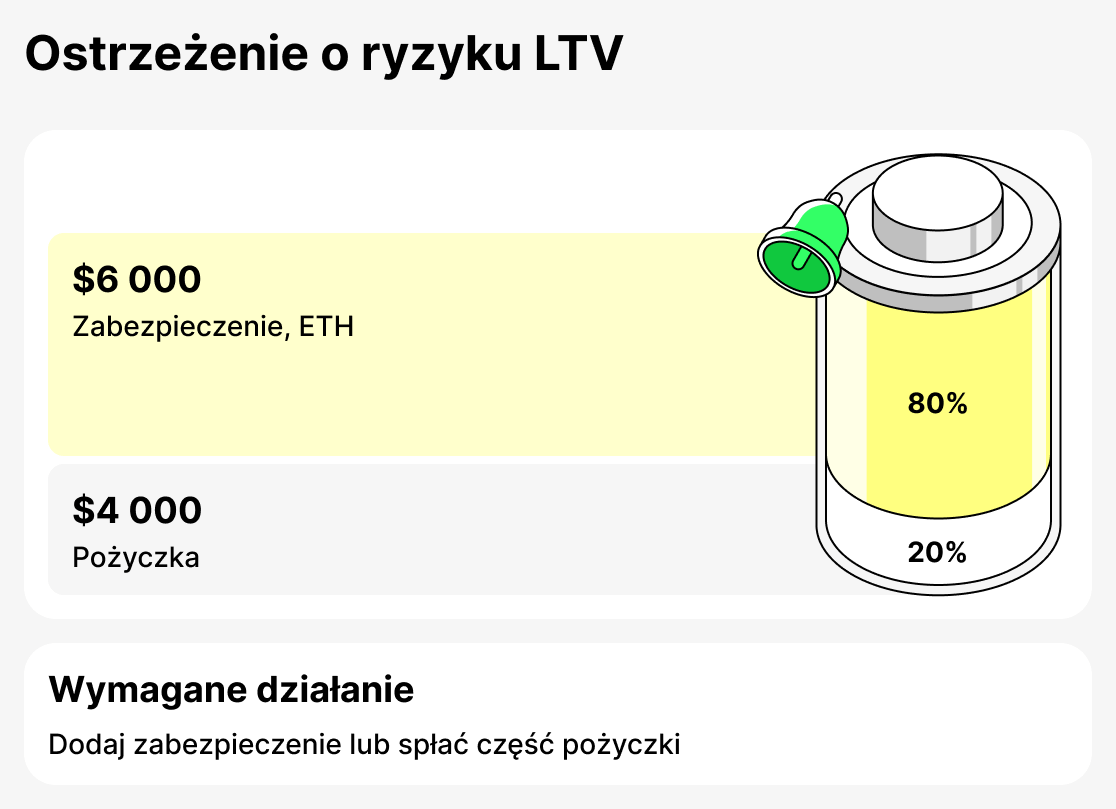 Co to jest ostrzezenie LTV