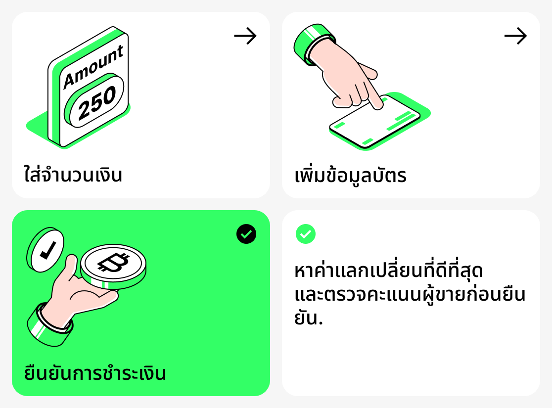 วิธีซื้อสกุลเงินดิจิทัลด้วยบัตรธนาคาร