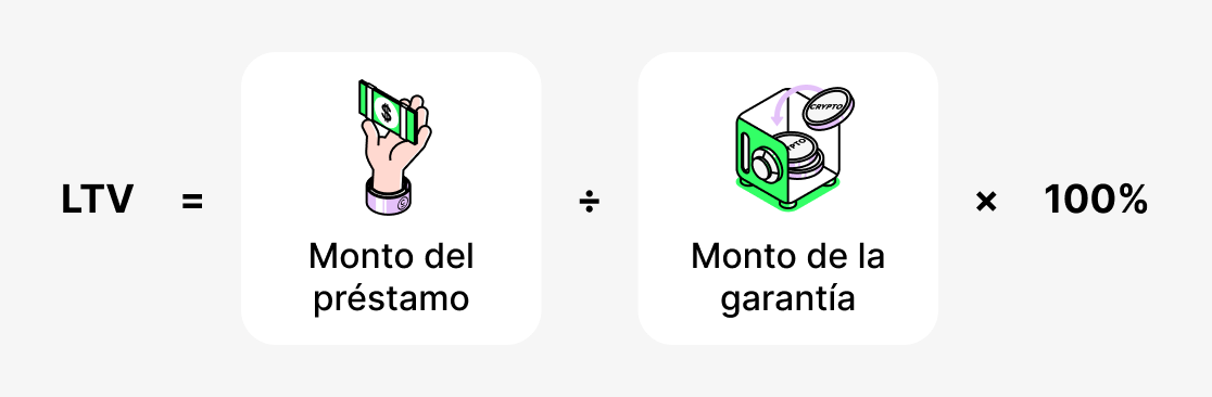 Qué es LTV