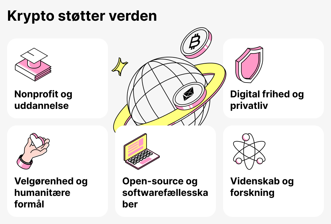 Organisationer, der accepterer kryptovaluta