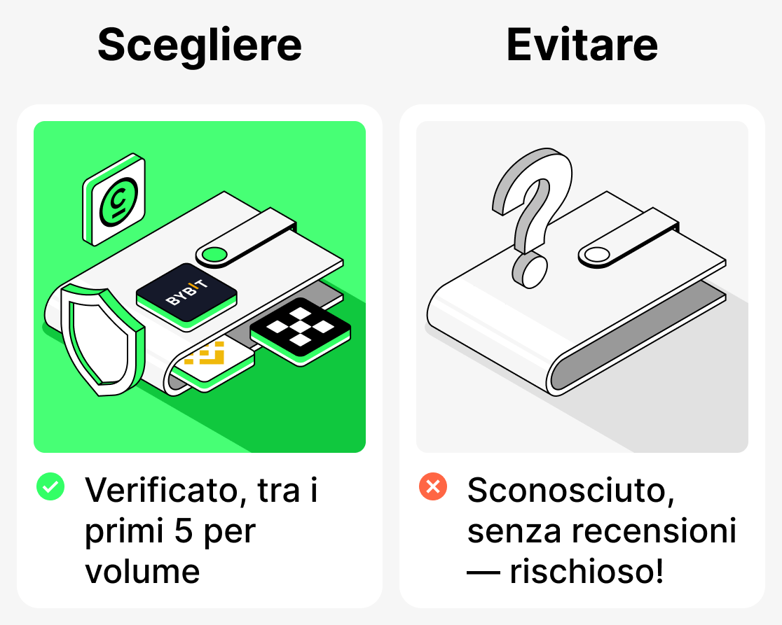 Quali piattaforme sono le migliori per un principiante?