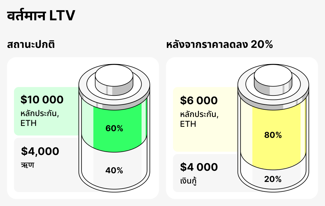 LTV Pajjuban khue arai