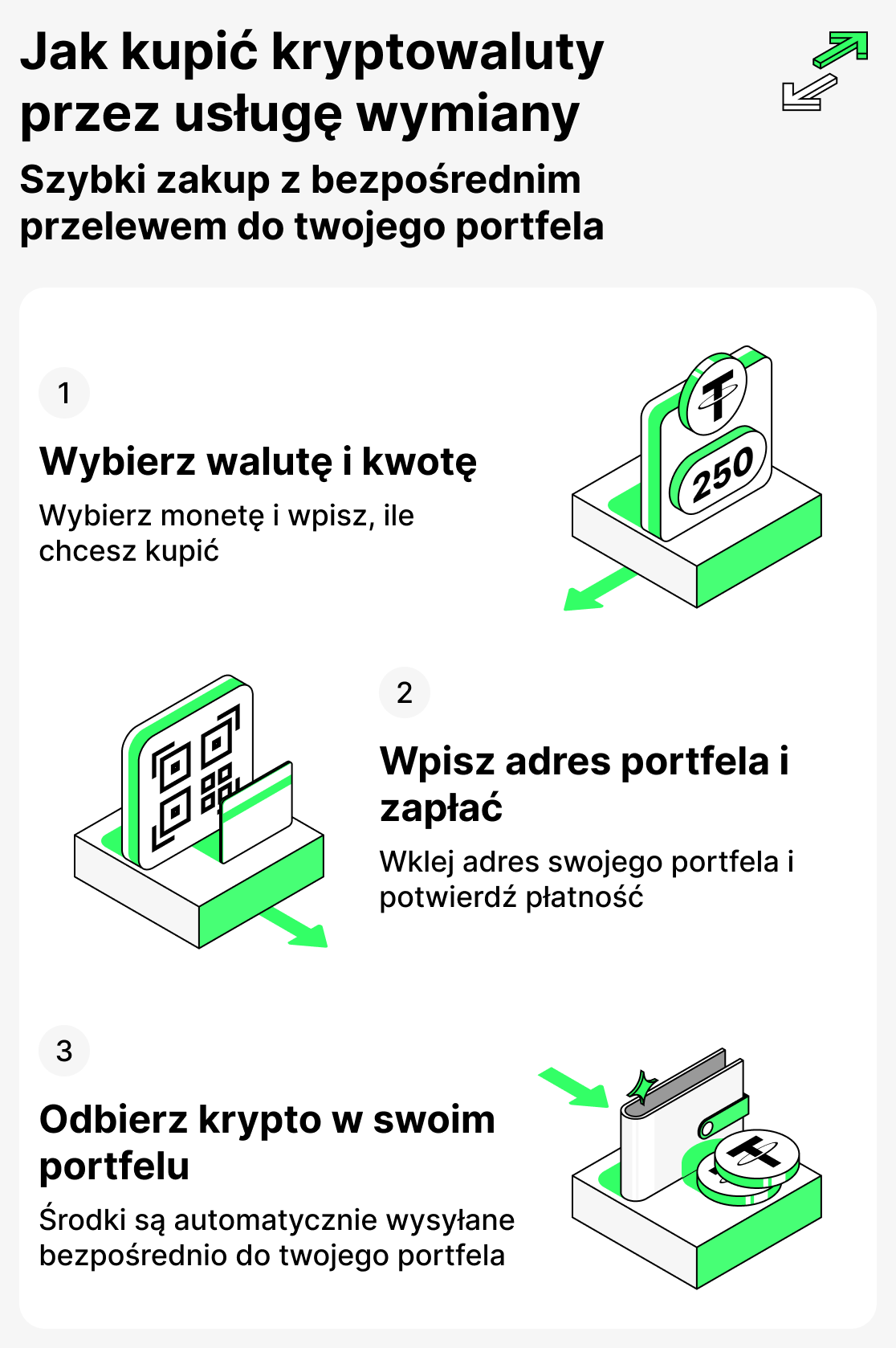 Jak kupić kryptowaluty na giełdzie