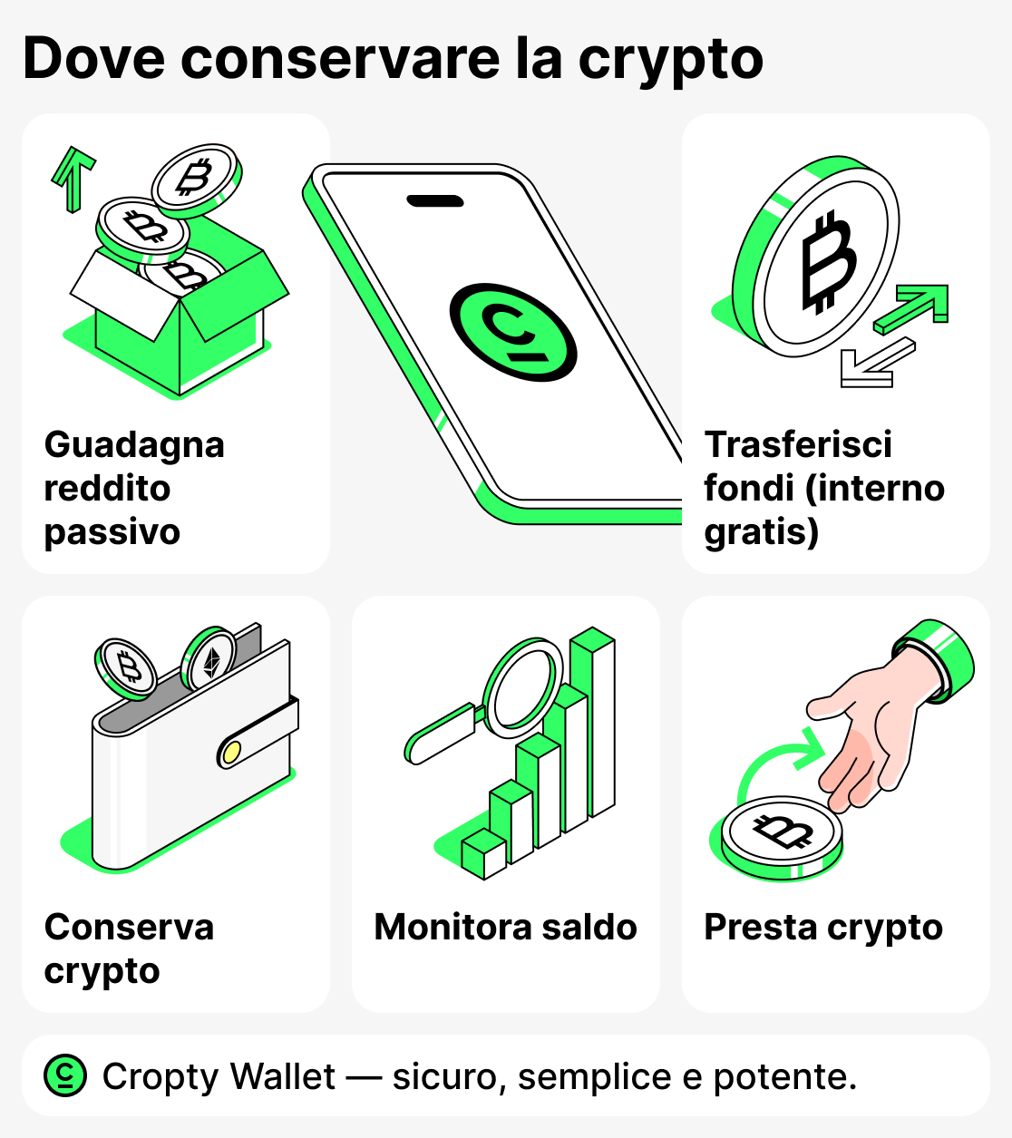 Dove conservare le criptovalute