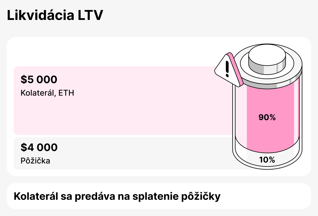 Co je likvidácia LTV