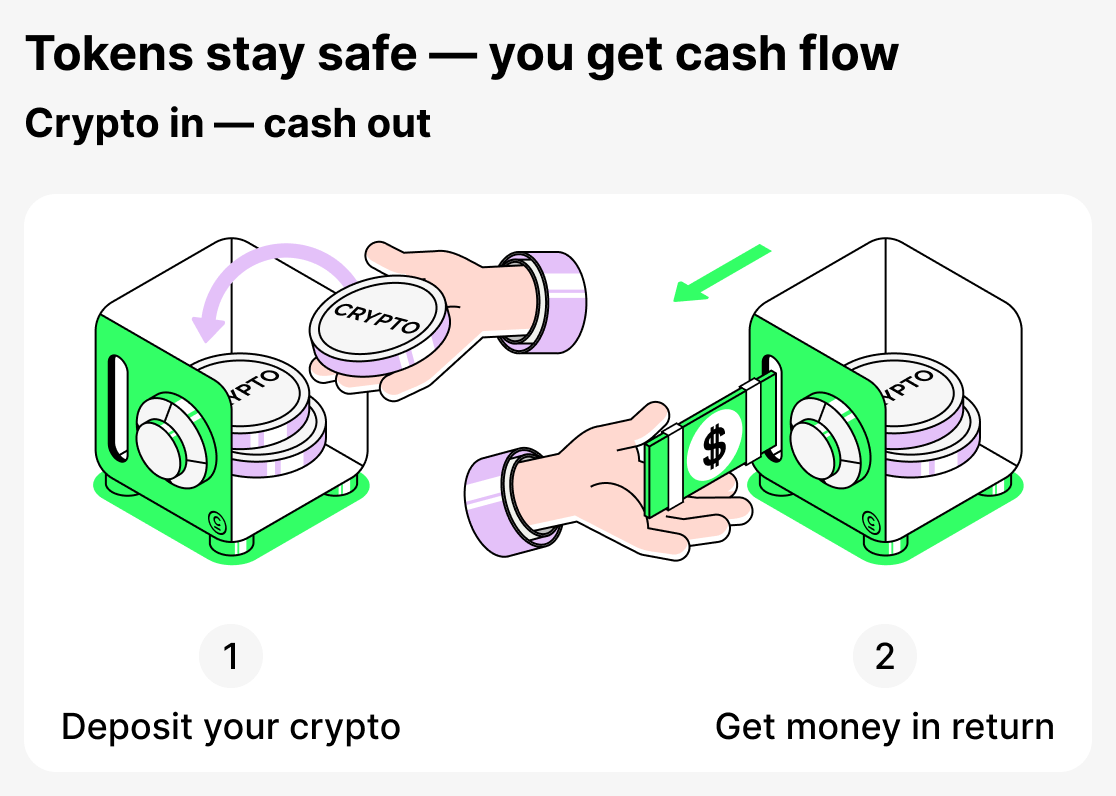 Crypto loans in simple terms