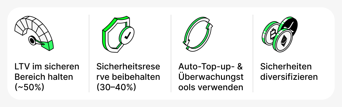 Wie man LTV verwaltet