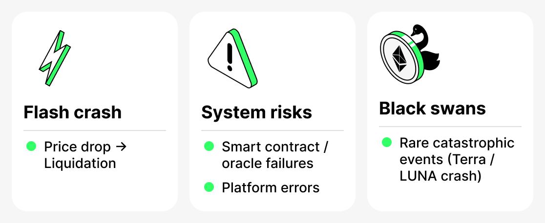 Crypto lending risks