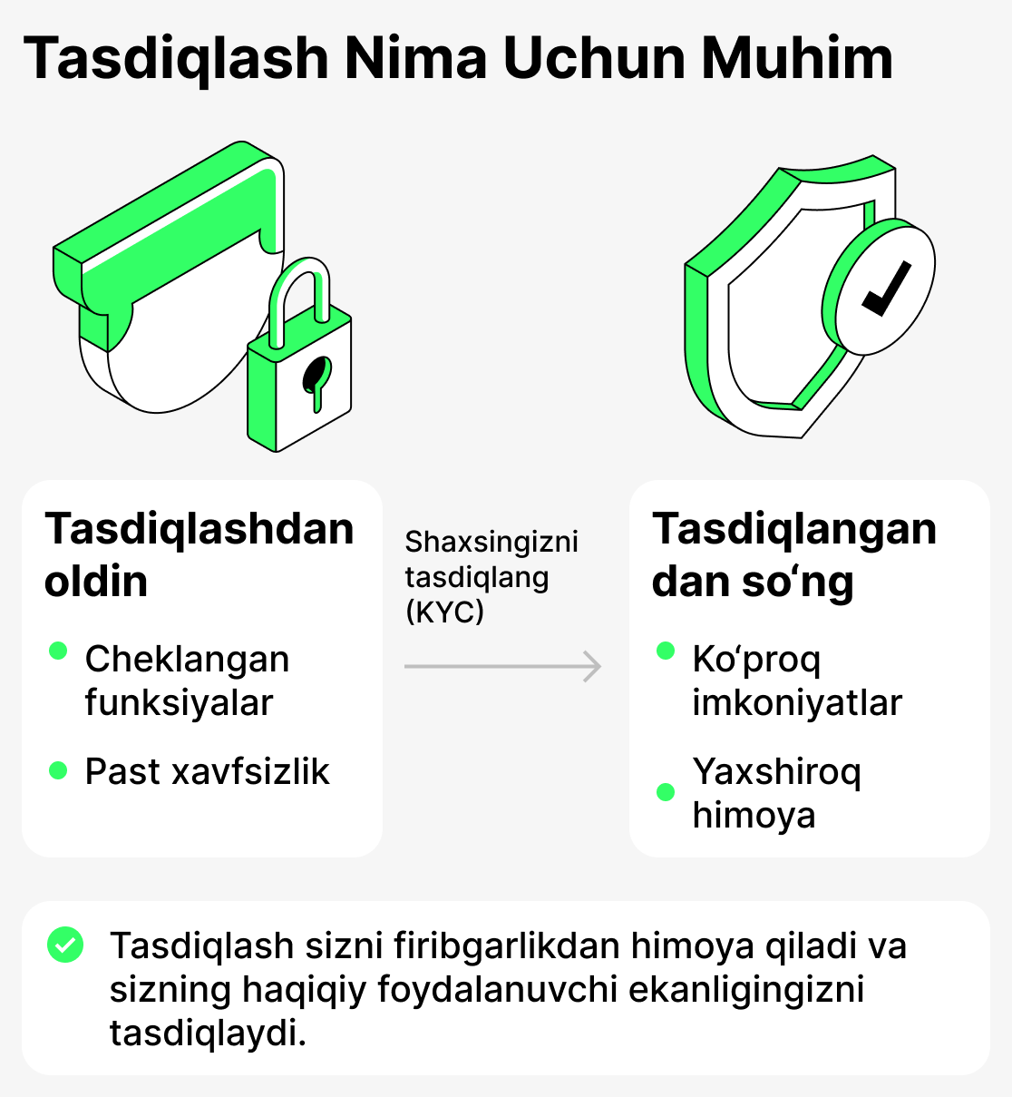 Нима учун тасдиқлаш керак?