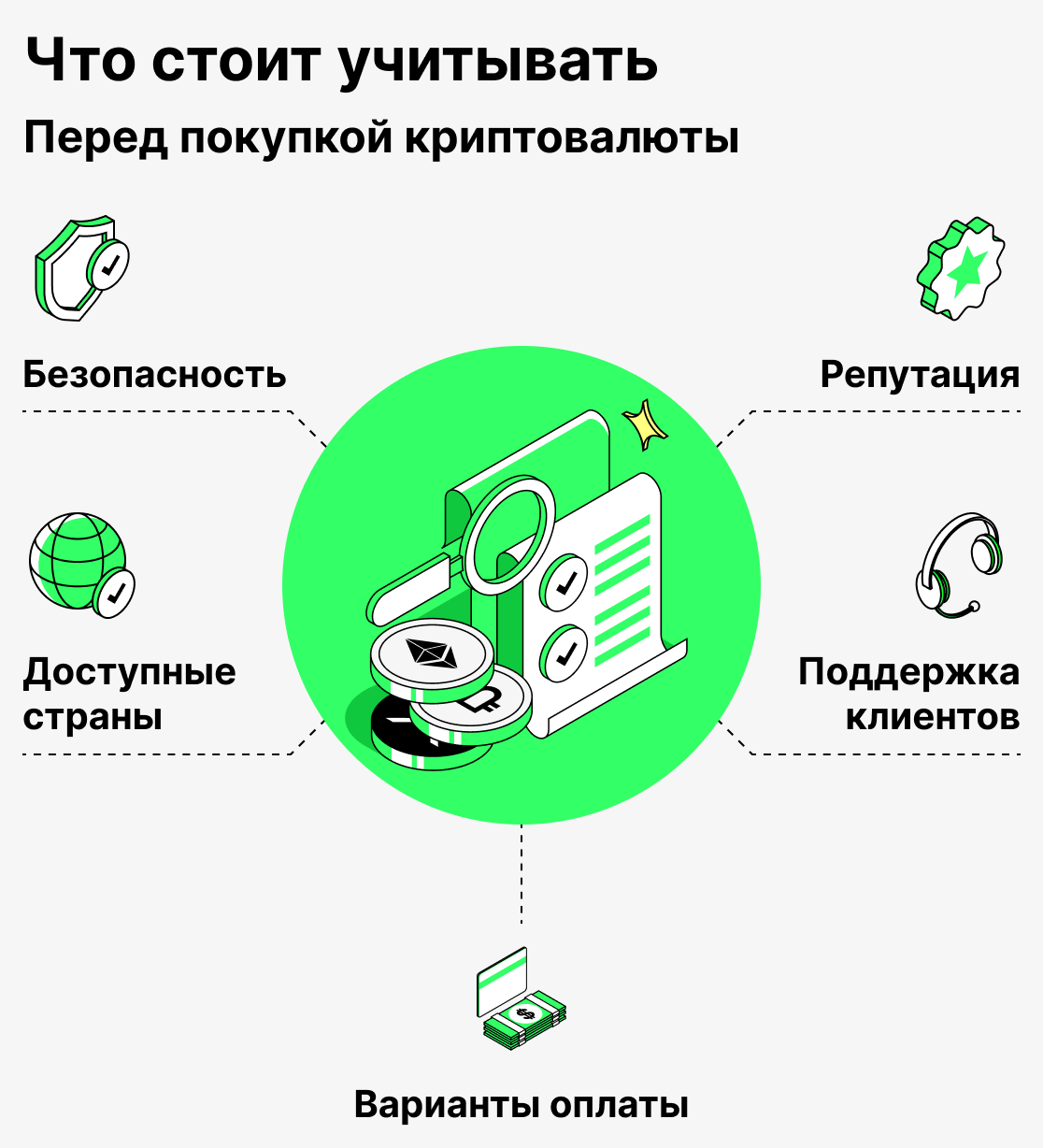 На что обратить внимание перед тем, как вы купите криптовалюту