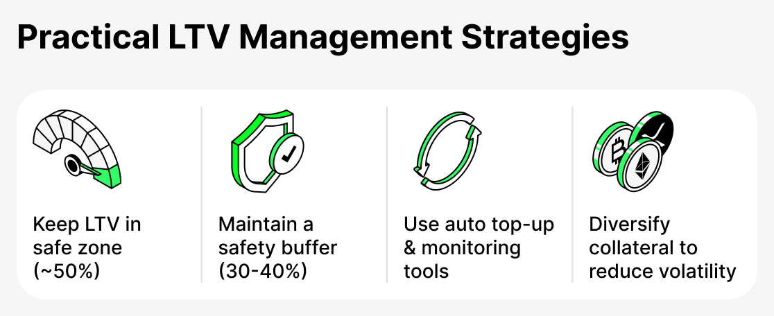 LTV Management Strategies