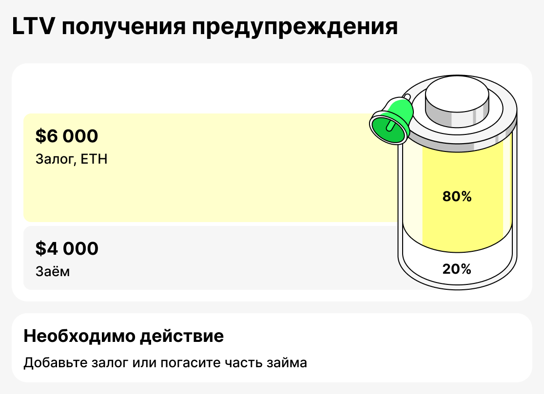 Что такое Margin Call LTV