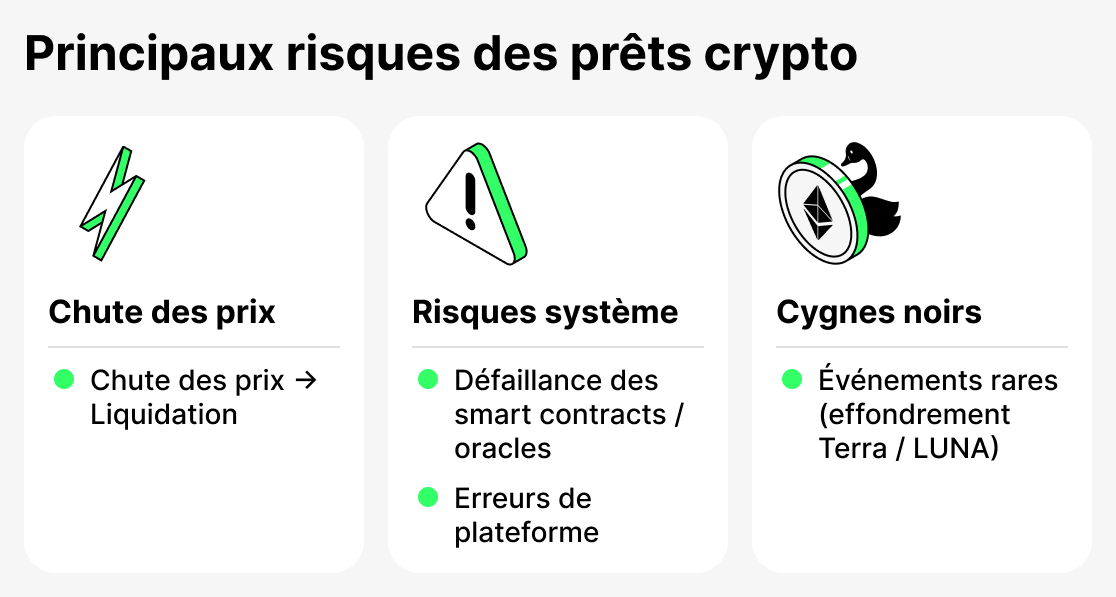 Qu'est-ce que risques pret crypto