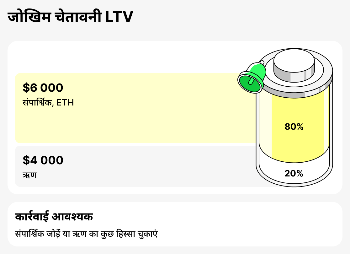 LTV Sachet kya hai
