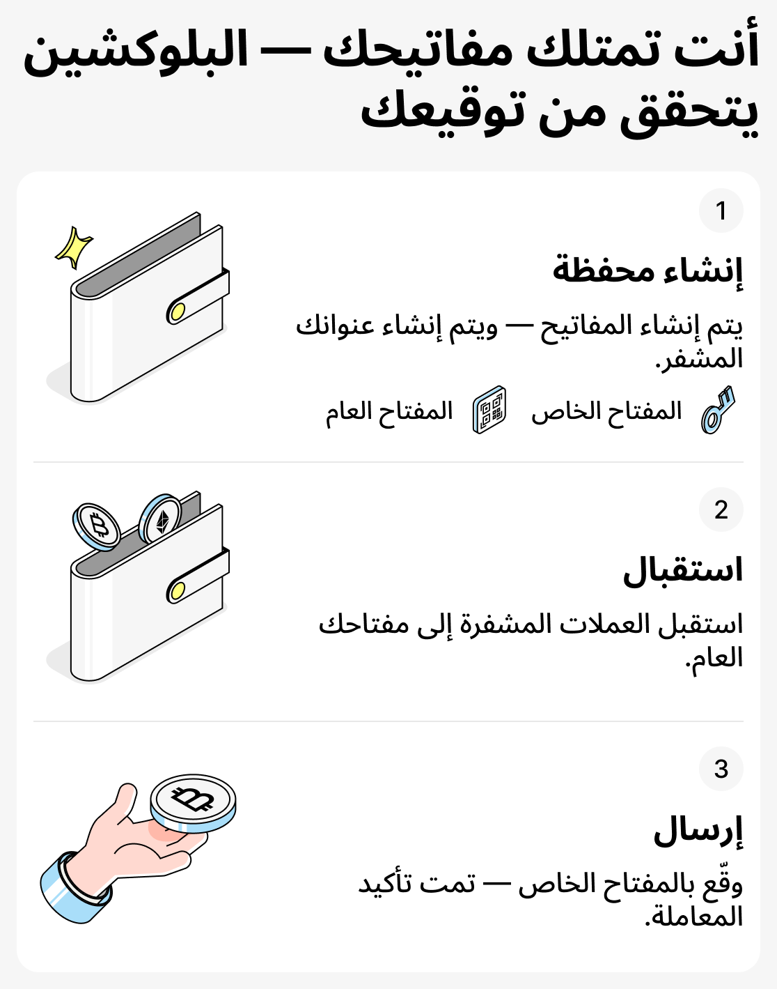 كيف تعمل المحافظ غير الحاضنة