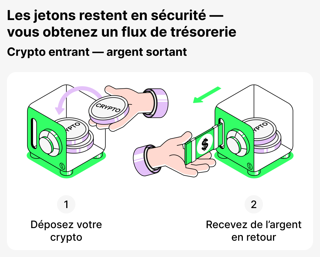 Prêts crypto expliqués simplement