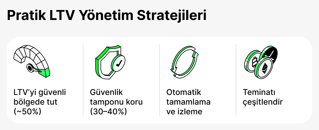 LTV nasil yonetilir