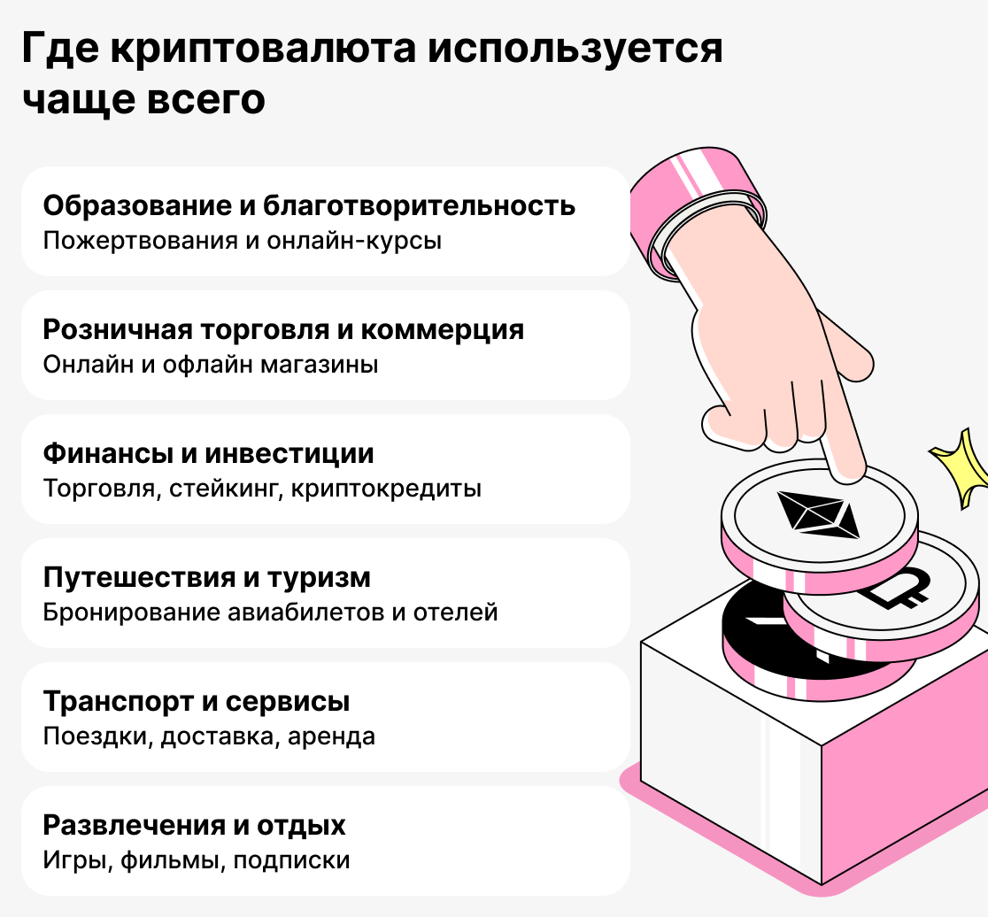 Где криптовалютой пользуются чаще всего