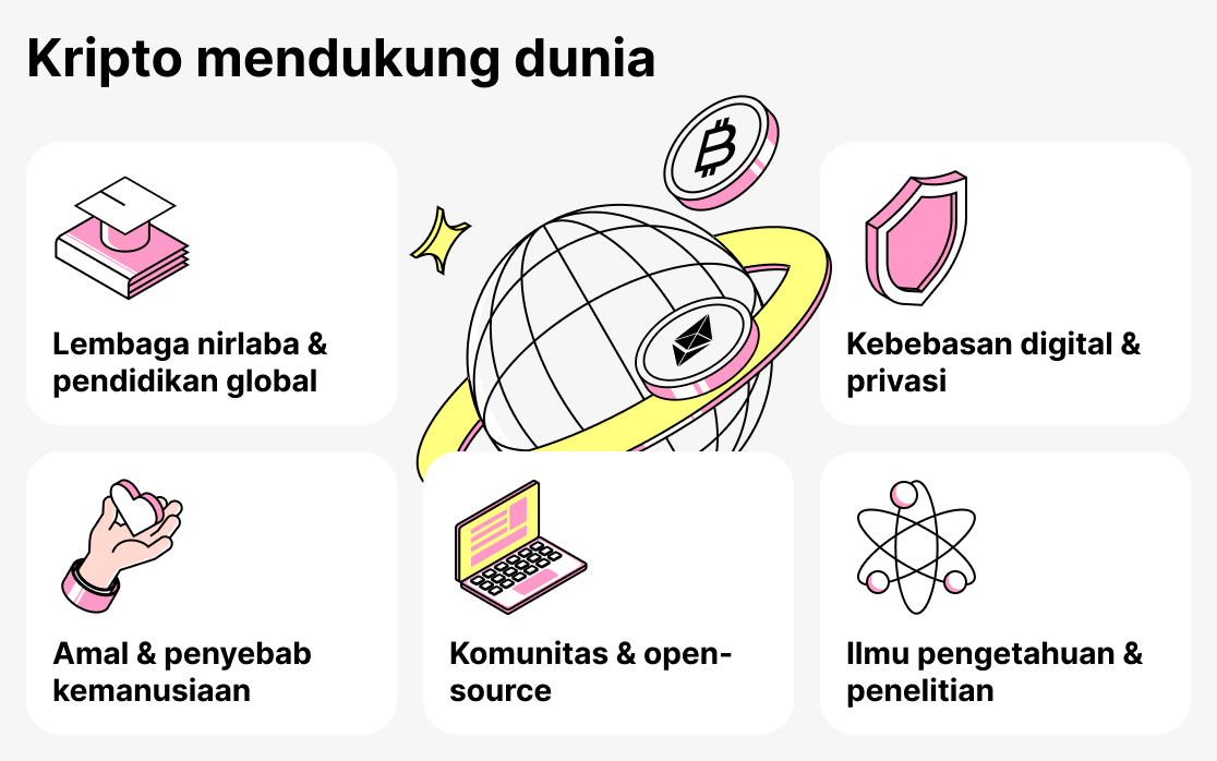 Organisasi yang menerima mata uang kripto