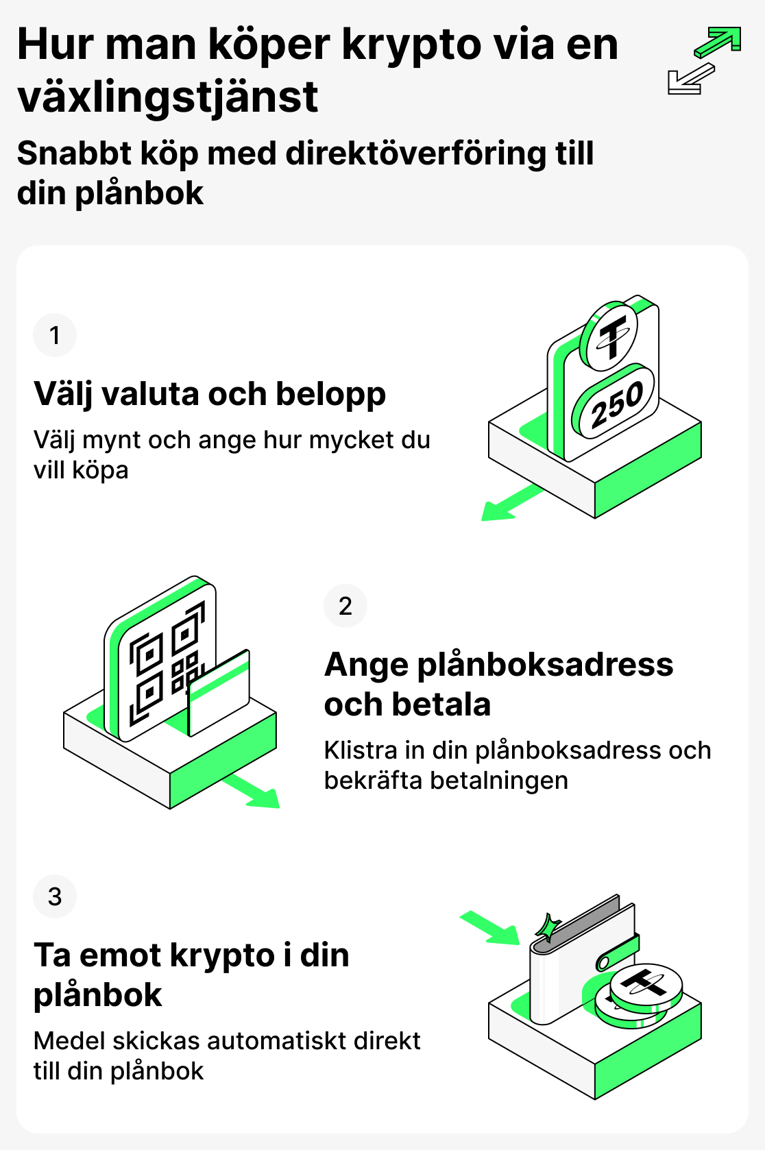 Hur köper du kryptovaluta på en börs?