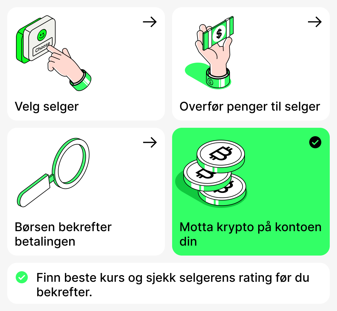 Hvordan kjøpe kryptovaluta via P2P