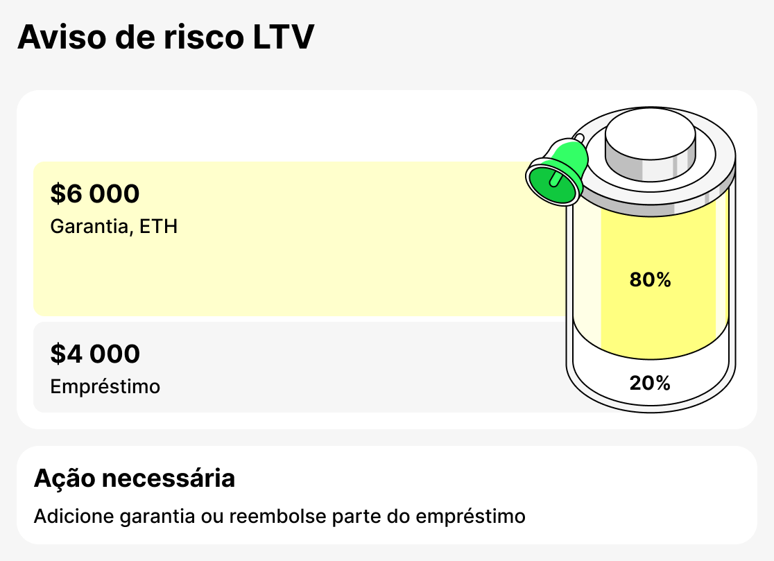 O que é aviso LTV