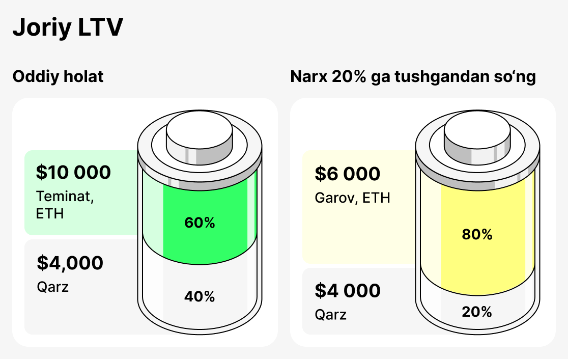 LTV Joriy nima