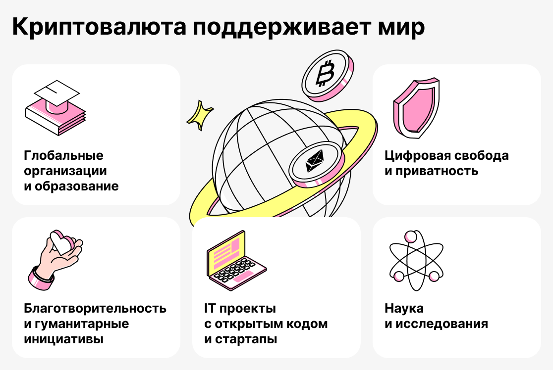 Организации которые принимают криптовалюту