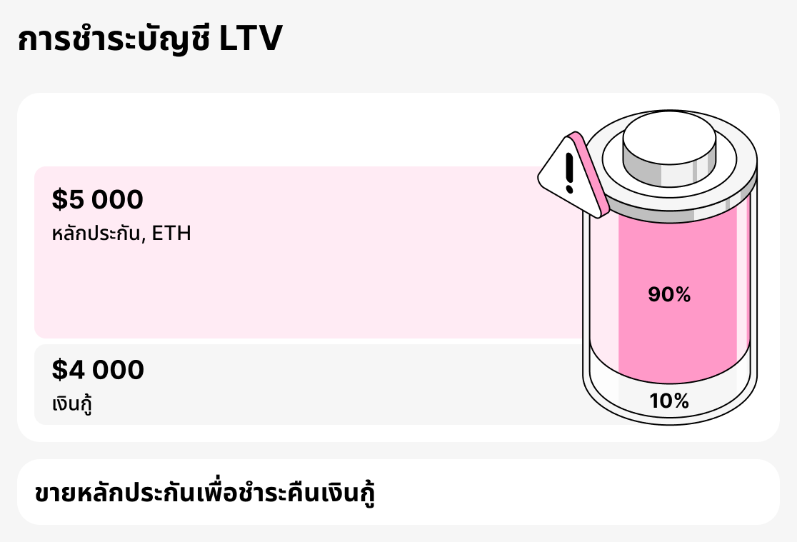LTV Kan khai bangkap khue arai