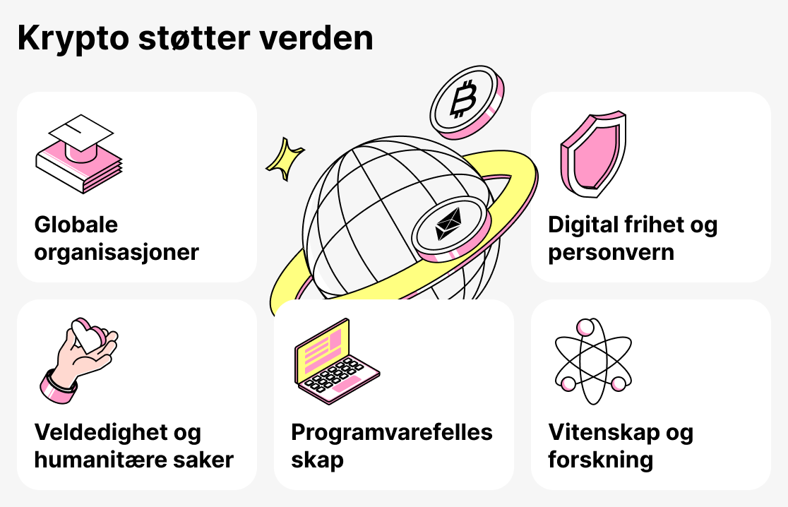 Organisasjoner som aksepterer kryptovaluta