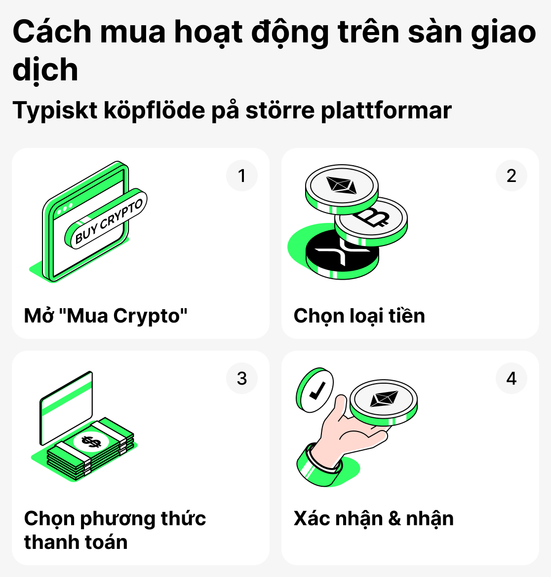 Cách hoạt động của việc mua trên sàn giao dịch