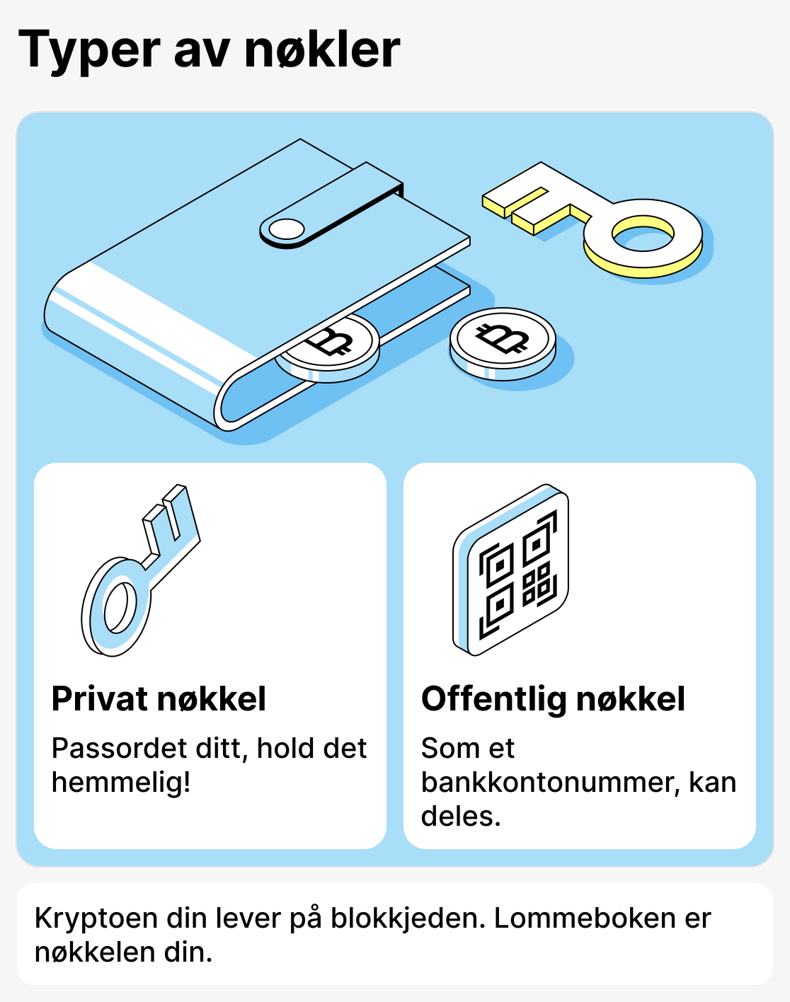 Hva er en kryptolommebok?