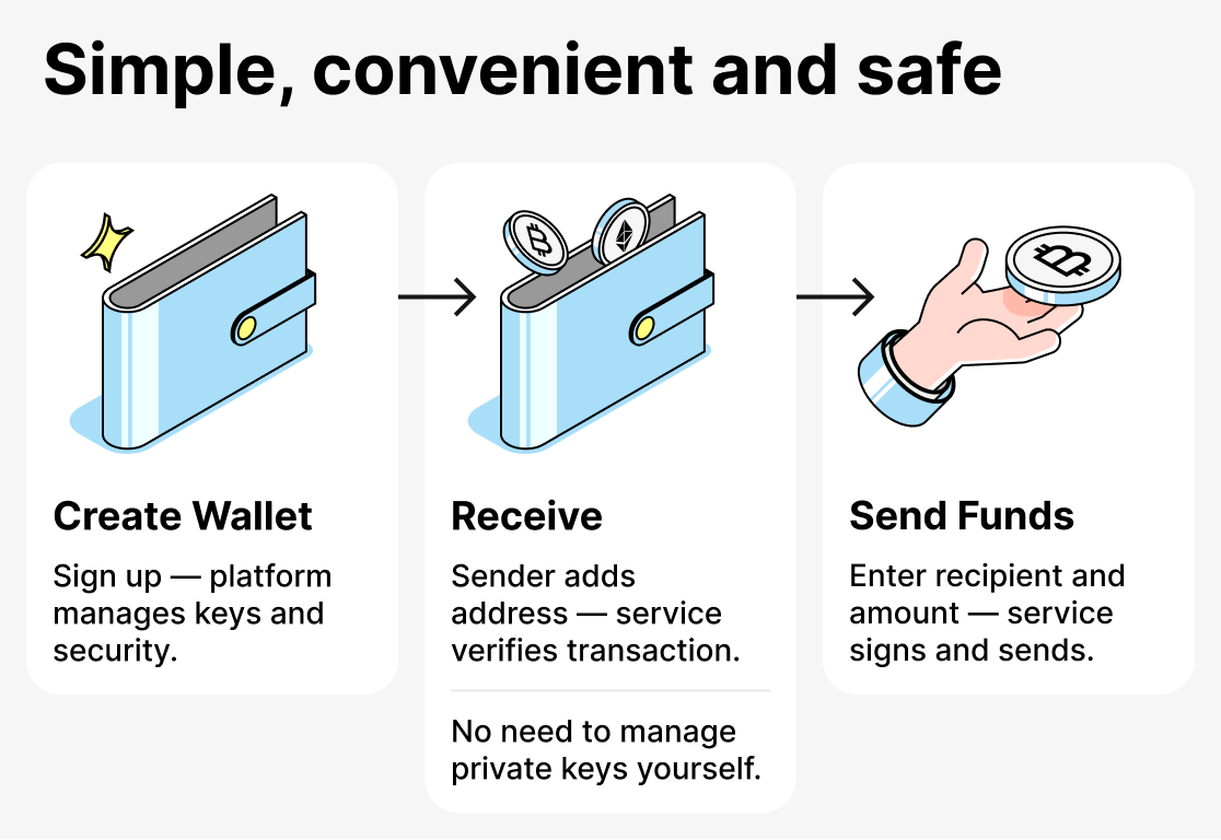Как работают кастодиальные кошельки